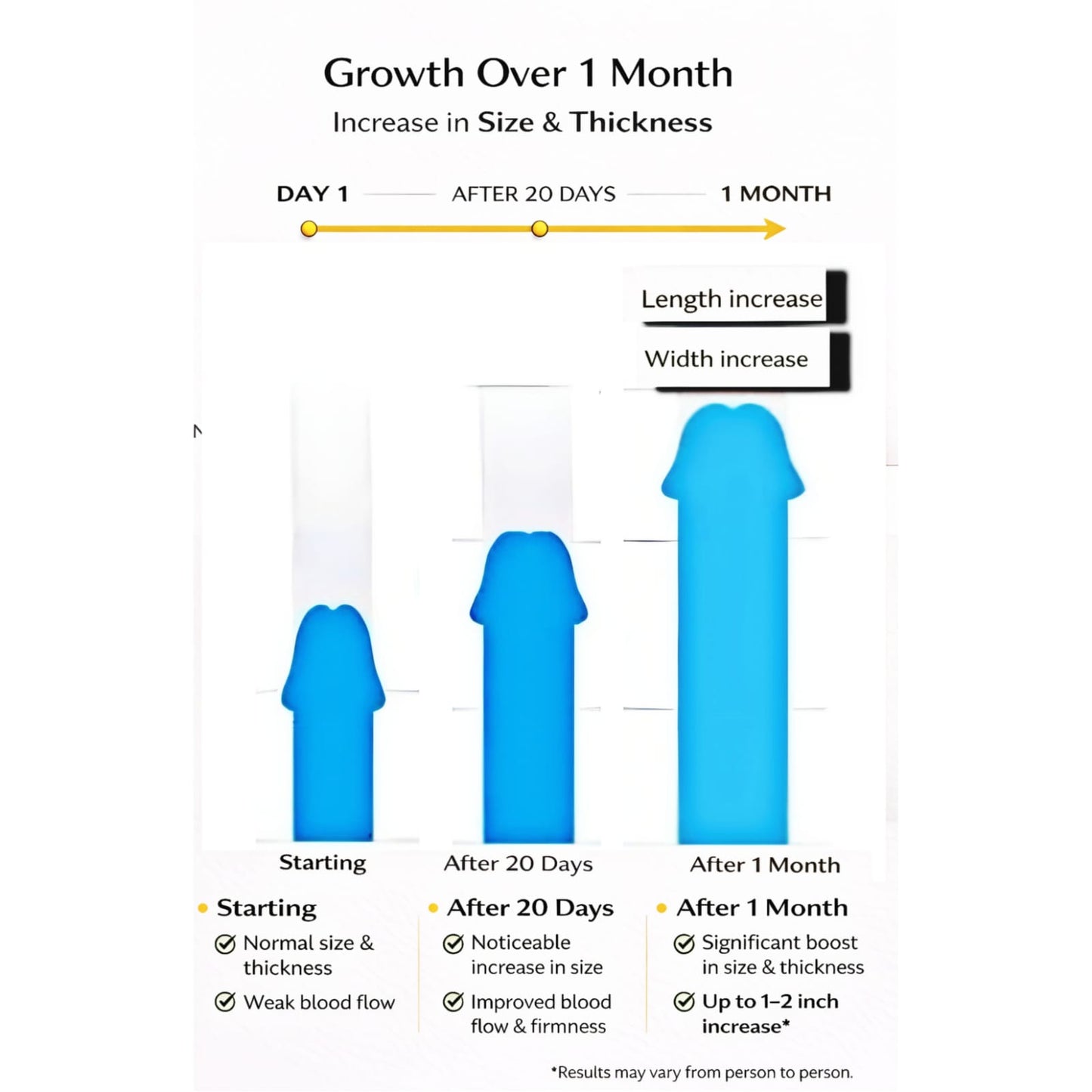 Size and Growth Oil