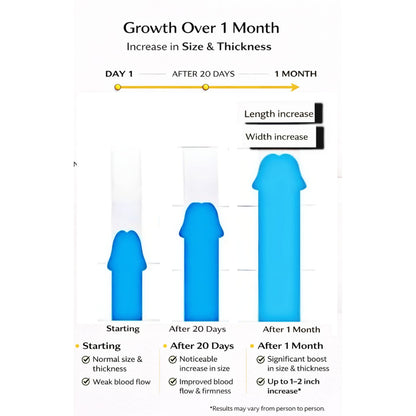 Size and Growth Oil