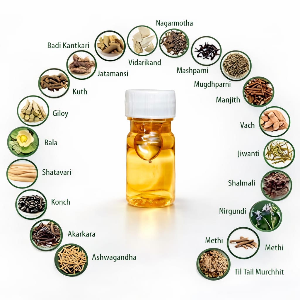 Size and Growth Oil